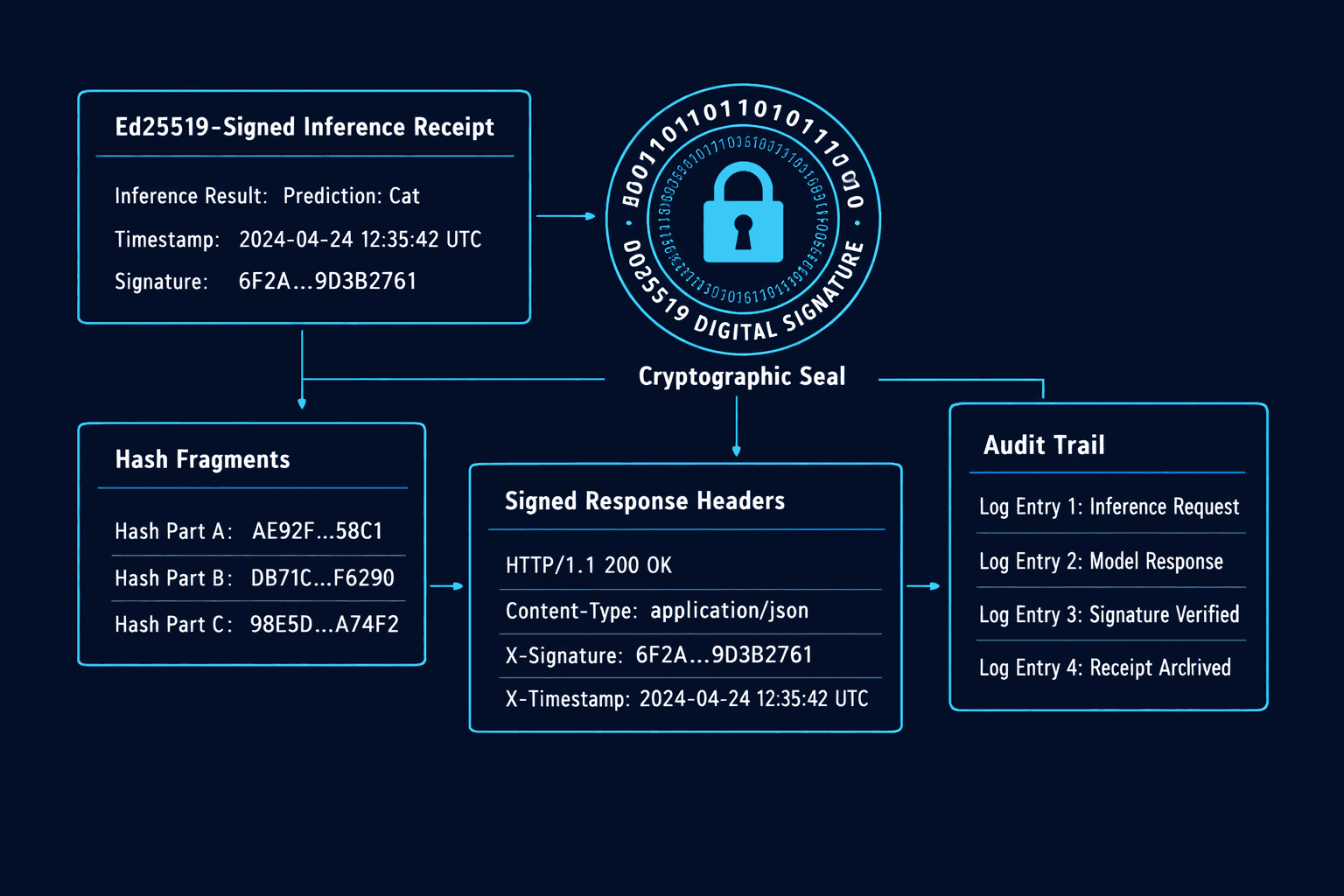 VaaS 签名可视化